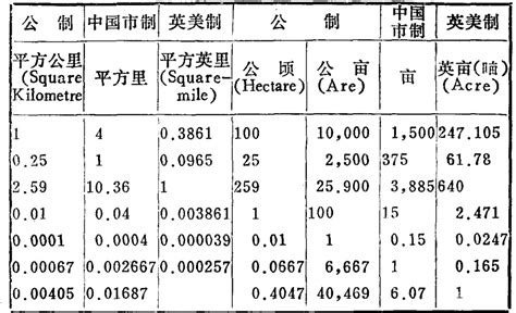 一尺是多少厘米|英尺和厘米换算